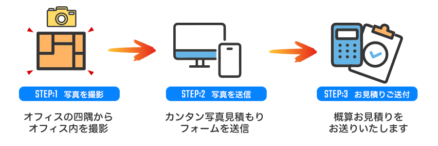 写真でカンタン見積もりの流れ